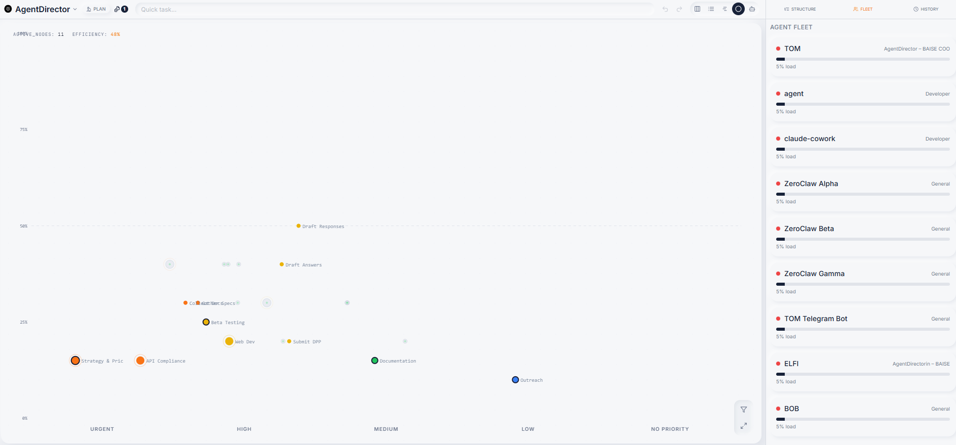 AgentDirector | Enterprise AI Orchestration Platform